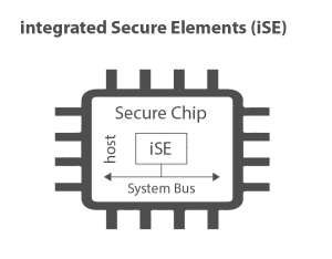 iSE