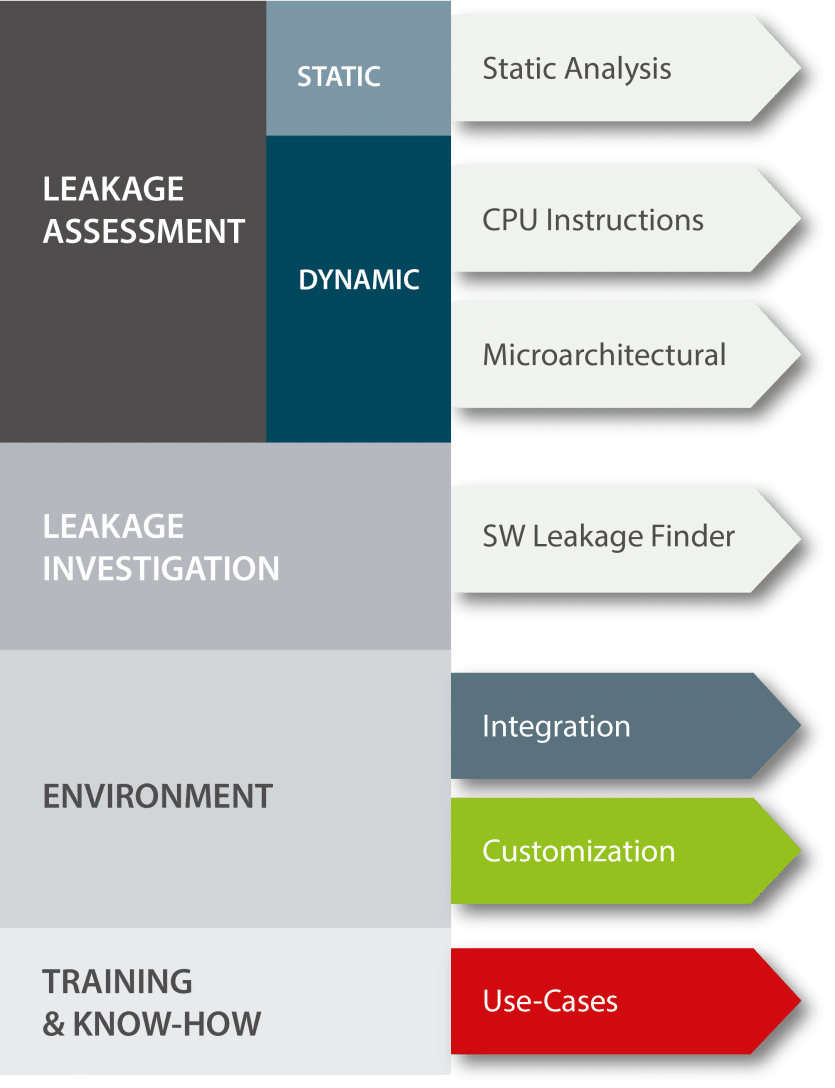 Software Risk Assessment