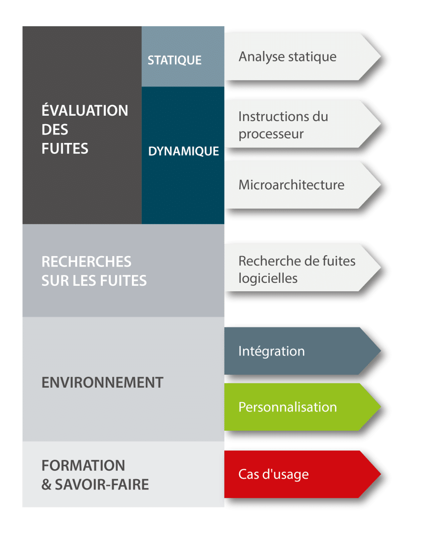 SoftwareRiskAssessment