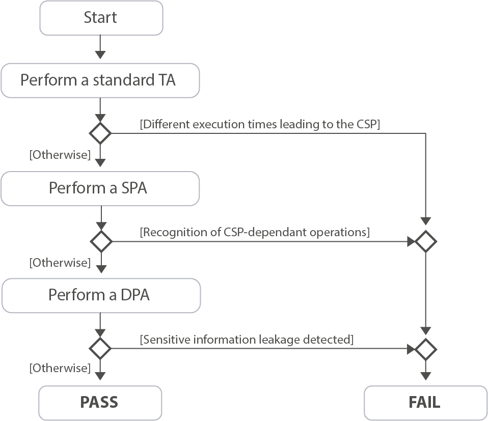 ISO IEC 17825